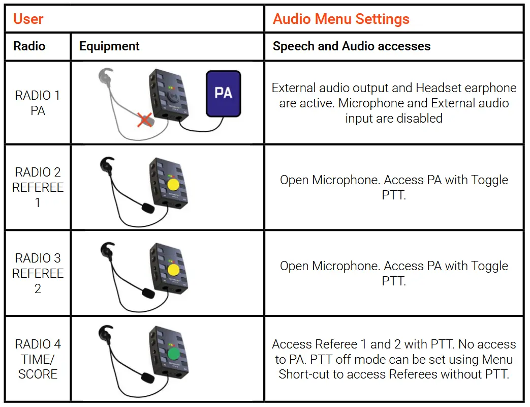 SPINTSO Refcom Ii Pro Units Charging Station - Advanced application examples