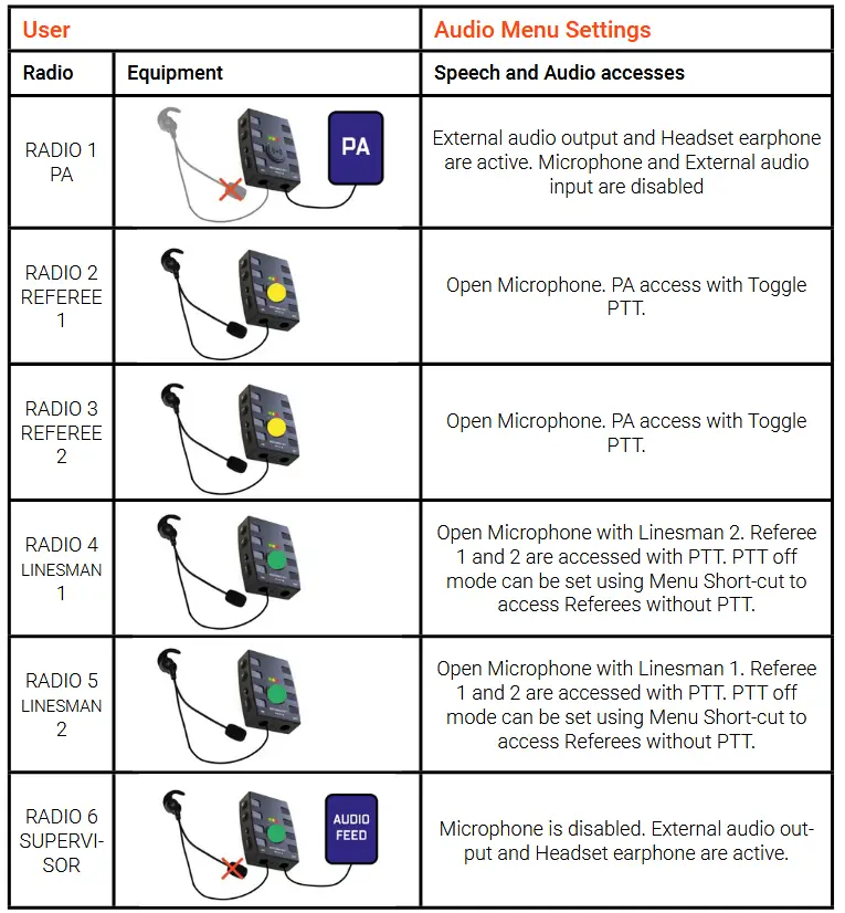 SPINTSO Refcom Ii Pro Units Charging Station - Advanced application examples