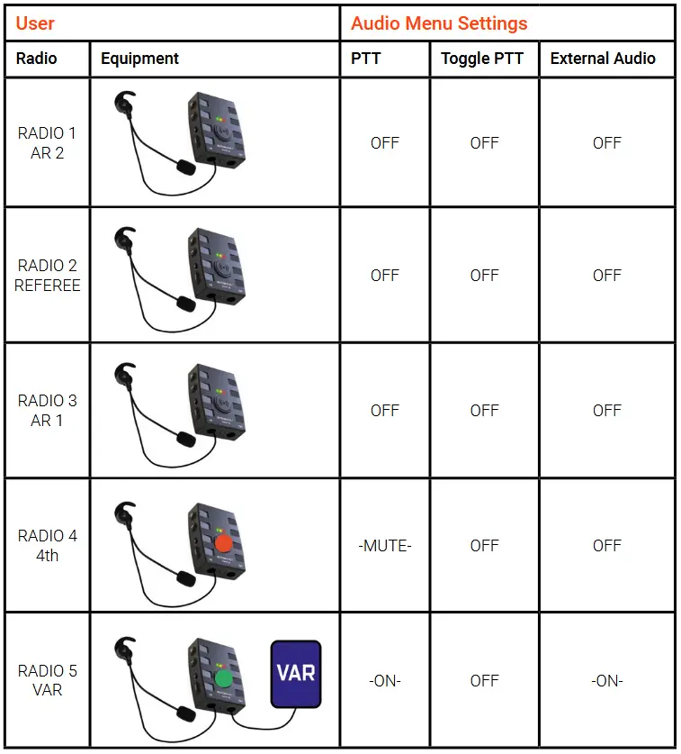 SPINTSO Refcom Ii Pro Units Charging Station - Default application examples