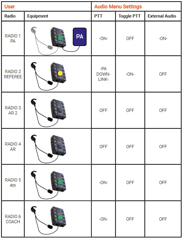 SPINTSO Refcom Ii Pro Units Charging Station - Default application examples