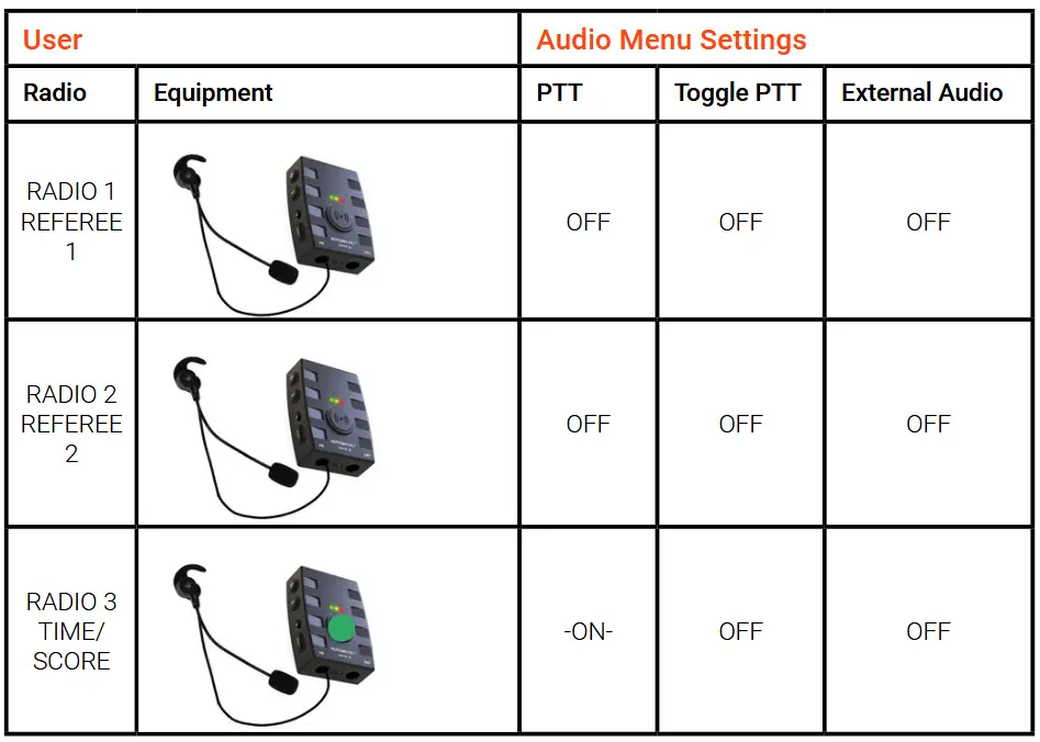 SPINTSO Refcom Ii Pro Units Charging Station - Default application examples