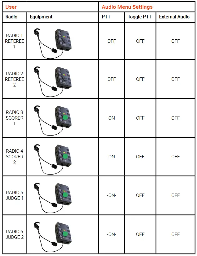 SPINTSO Refcom Ii Pro Units Charging Station - Default application examples