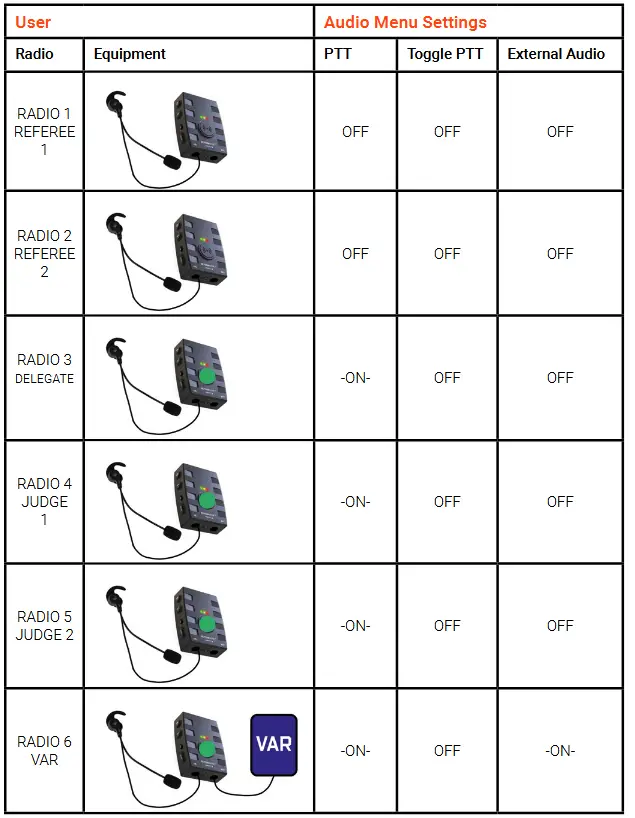 SPINTSO Refcom Ii Pro Units Charging Station - Default application examples