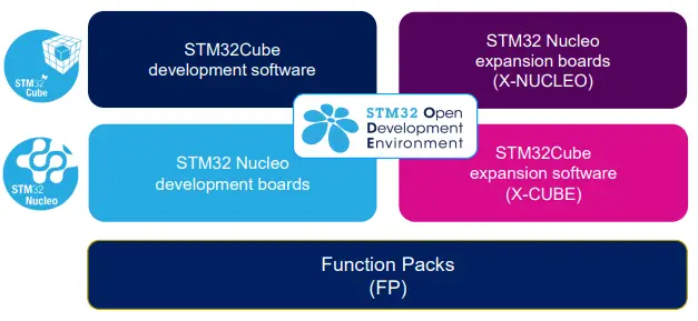 STMicroelectronics-STM32Cube-Wireless-Industrial-Node-SensorTile-Box-FIG-14