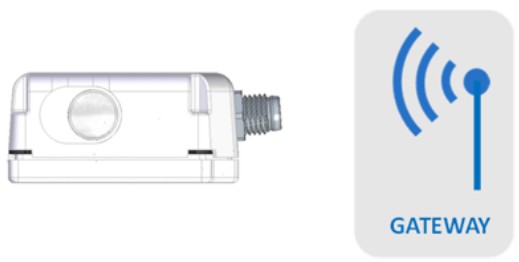 VISHAY WLMO2LD Sfernice Wireless Device - How to set up the module in the good direction 1