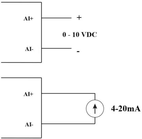 daviteq LFC128 2 Advanced Level Display Controller  - Analog Input