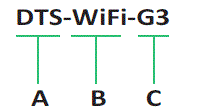 hoymiles-DTS-WiFi-G3-Data-Transfer-Stick-IMAGE (2)