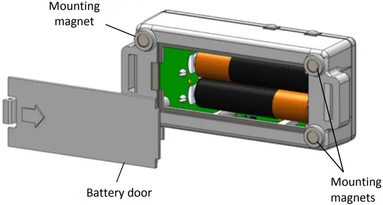Battery Information