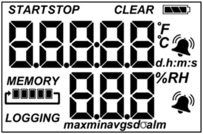 Logger Components And Operation