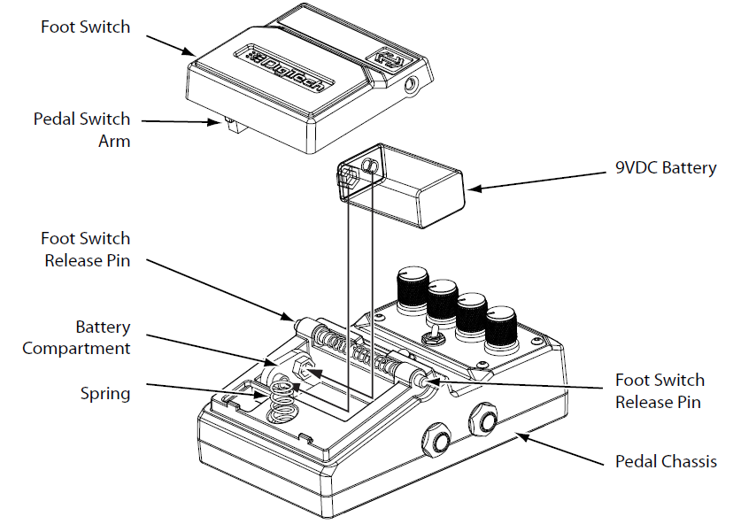 DigiTech RV-7 Stereo Reverb Owner's Manual