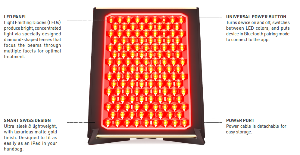 Faq Hand Led FAQSWISS LED Panel User Guide - Manuals+