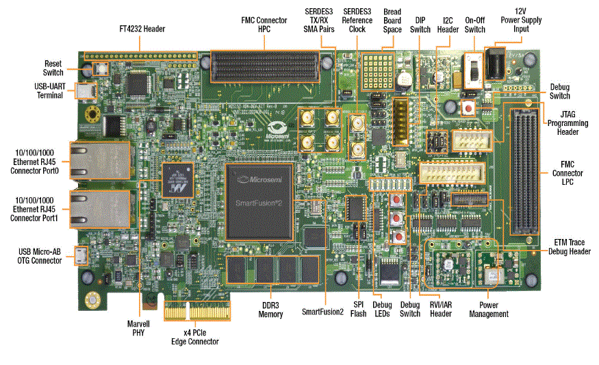 MICROCHIP-SmartFusion2-SoC-FPGA-Advanced-Development-Kit-IMAGE (1)