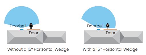 Reolink D340B Video Doorbell Instruction Manual - After selecting a suitable location