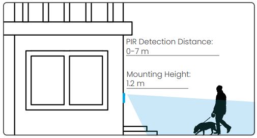 Reolink D340B Video Doorbell Instruction Manual - Mounting Height