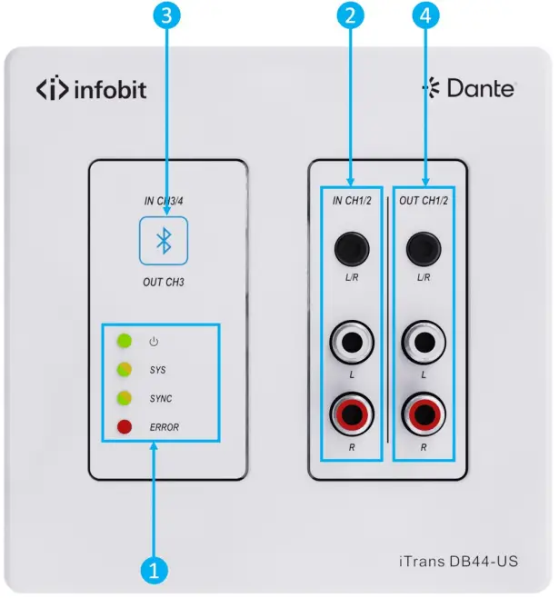 Panel Description