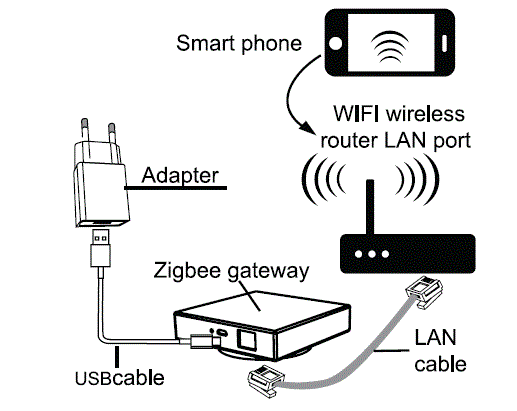 zigbee-D06-1CH-Smart-Dimmer-Switch-Module-image (14)